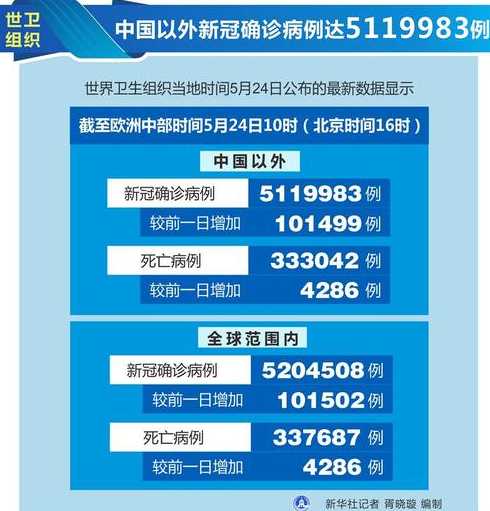 新冠疫情最新消息