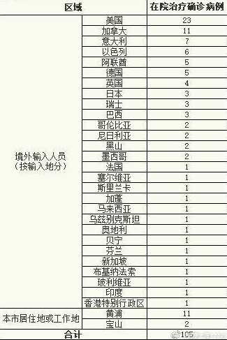 上海静安区9月5日新增1例确诊病例网上为何不报