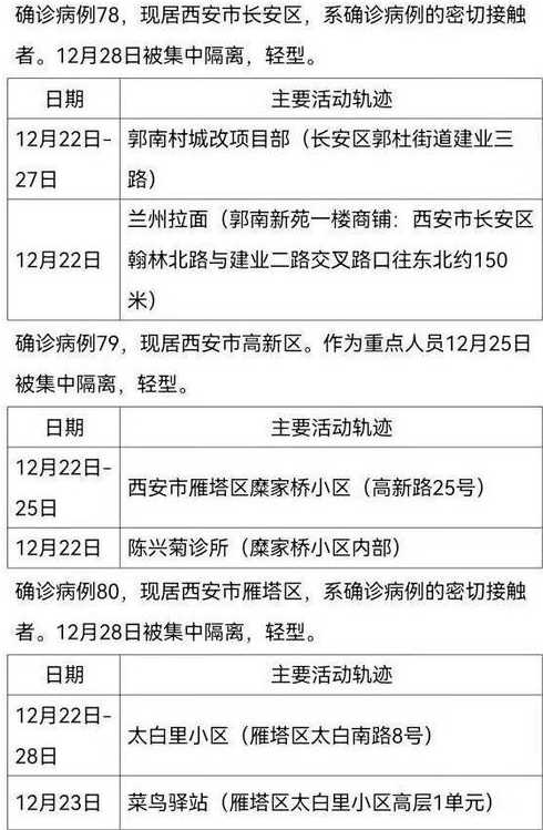 31省区市新增确诊15例含本土2例