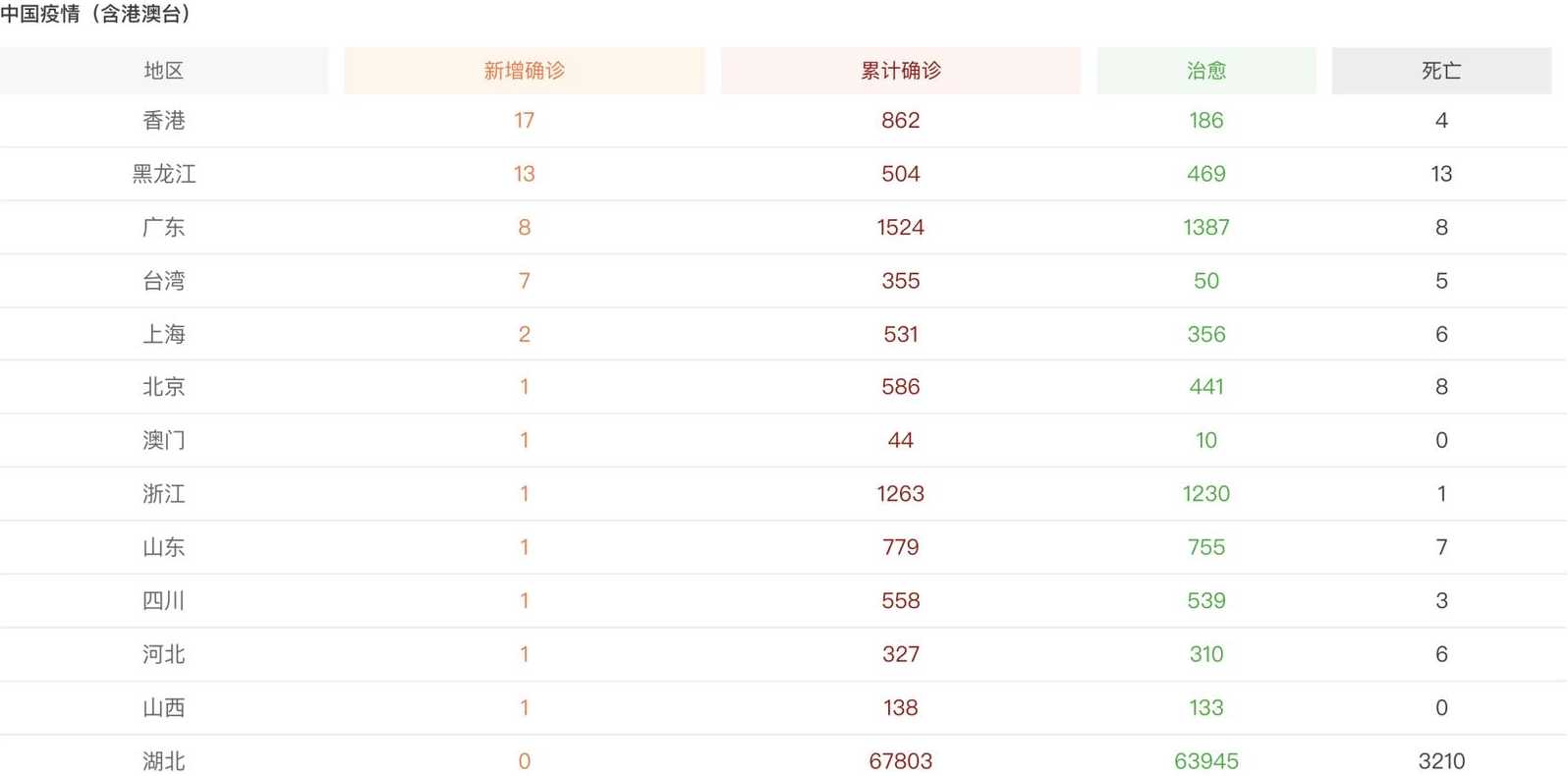 31省区市新增确诊病例16例,这些病例都是来自哪里的?