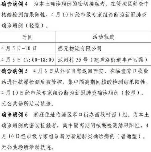 31省份新增6例本土确诊,在辽宁、云南,这些确诊者的活动轨迹是怎样的...