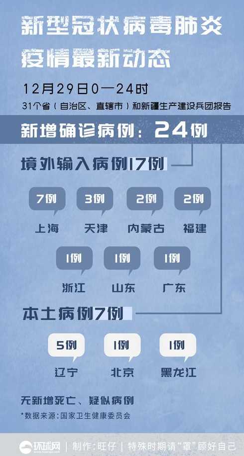 31省区市新增境外输入17例