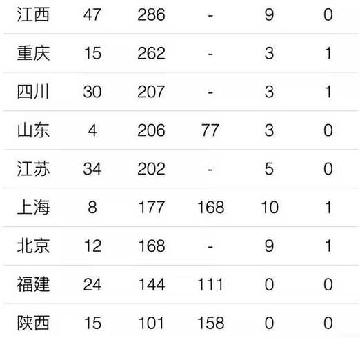 31省份新增50例本土确诊,这些病例分布在了哪儿?