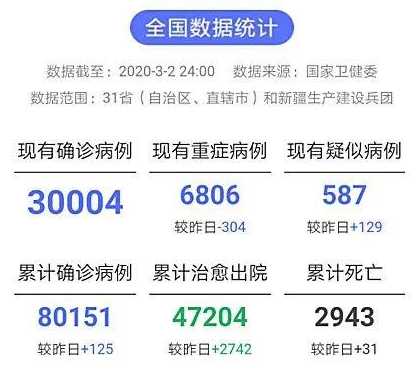 31省份新增确诊病例125例,其中本土病例89例,本土病例分布在哪儿?