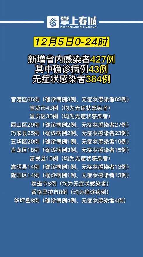 11月6日云南新冠肺炎疫情情况(11月6日云南新冠肺炎疫情情况如何)_百度...