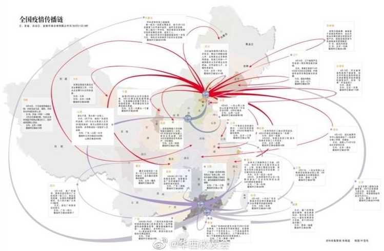 北京多条聚餐传播链一图捋清,这波疫情的源头在哪里?