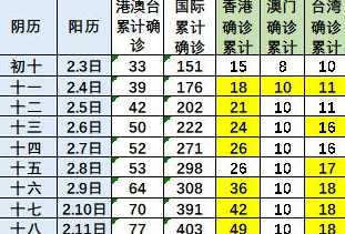 疫情有几波高峰期