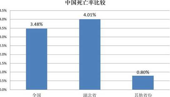 全国疫情哪个最严重