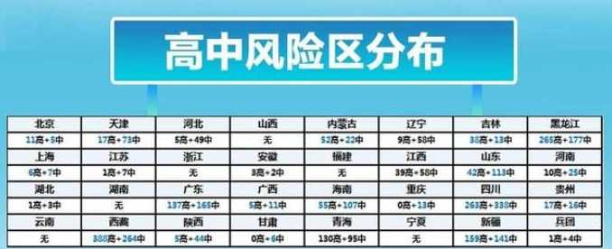 31省份新增本土确诊69例在哪几个省份