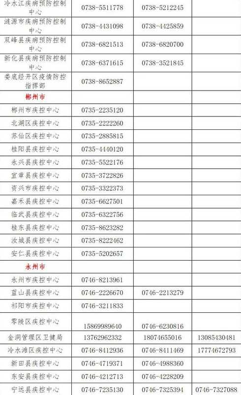 湖南疾控疫情提示最新消息(湖南疫情防控最新消息今天)