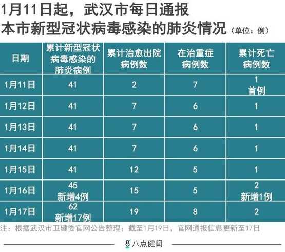 2020年疫情确诊人数是多少?