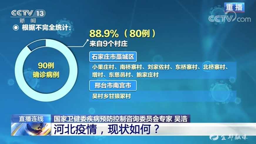 对于河北的此次疫情,是怎么突然就爆发了?