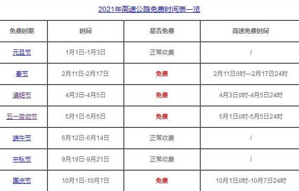 51高速免费几天到几号