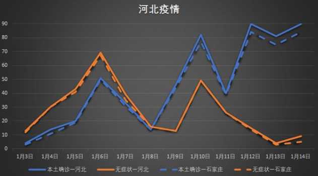 目前,石家庄的疫情情况如何了?