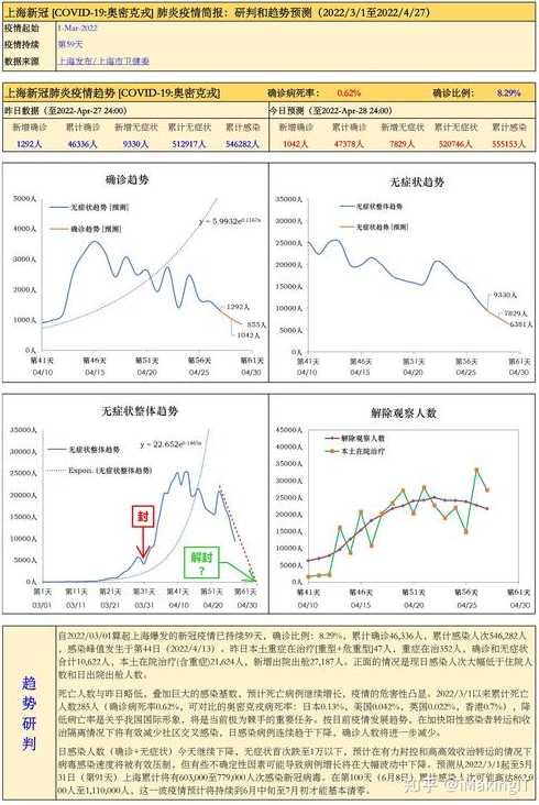 2022年疫情爆发顺序