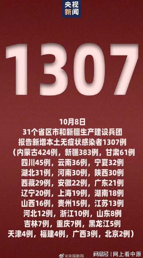 河北2022年疫情最严重是几月份