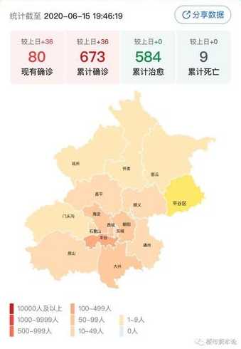 北京新增一高风险地区,7个地区调整为中风险,当地采取了哪些防控措施...