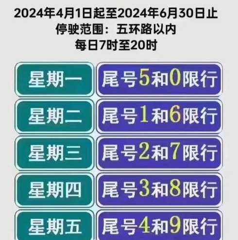 2024外地车进北京限行最新规定