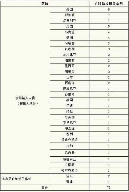 大庆大庆市疾控风险提示上海新增1例本地确诊病例