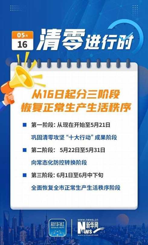 上海疫情多久才能清零恢复正常?预计上海疫情结束时间