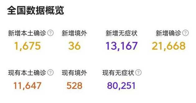 全国疫情最新情况多少例