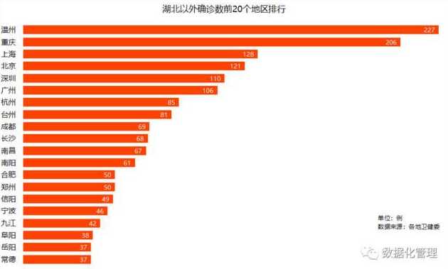 中国疫情最严重的三个省