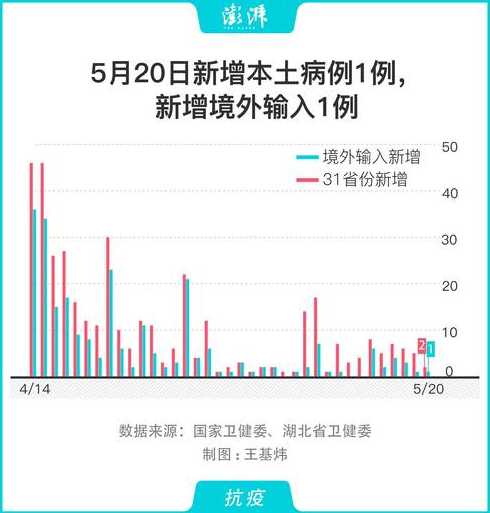 岳阳新冠肺炎确诊病例信息通报(岳阳市新冠肺炎病例)