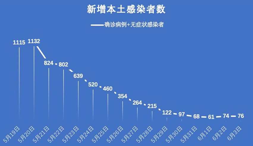 4月25日丹东新增25例本土确诊+35例无症状感染者