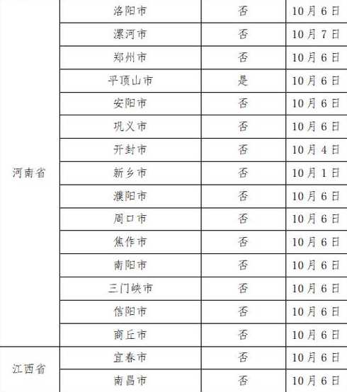 2022年10月8日广州市新冠肺炎疫情情况(广州市新冠肺炎疫情最新情况...