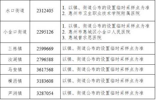 11月3日佛山新增本土确诊病例1例+无症状感染者13例