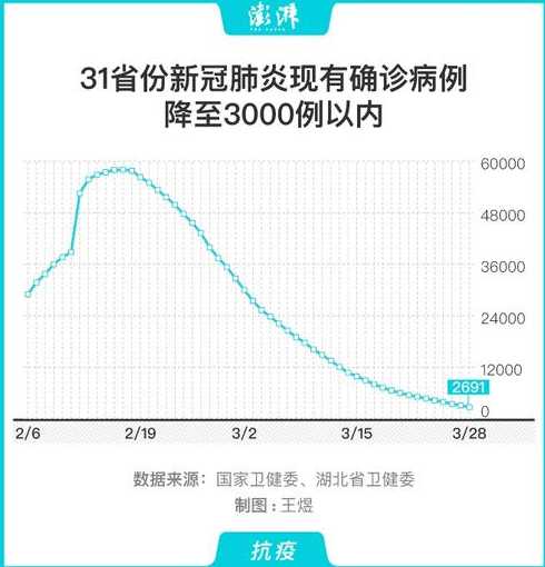 31省区市新增本土确诊87例,其中哪些城市的疫情较为严重?