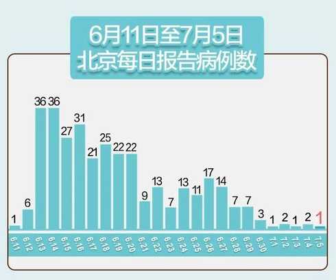 31省区市新增33例确诊