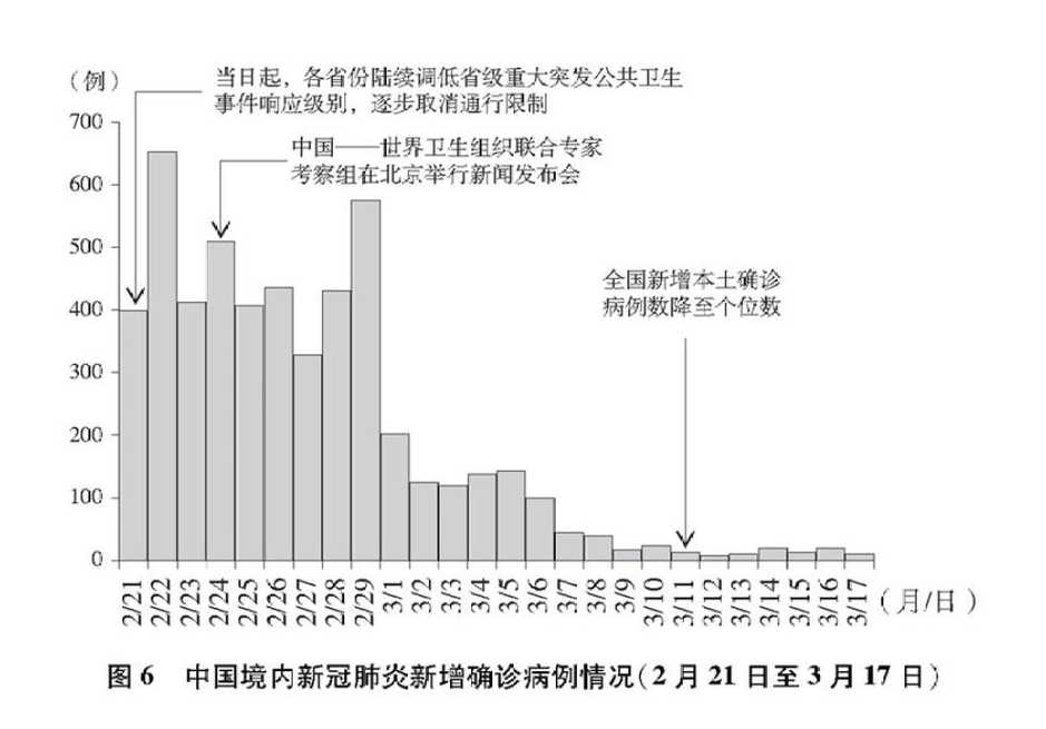 中国疫情最重的省是哪三个