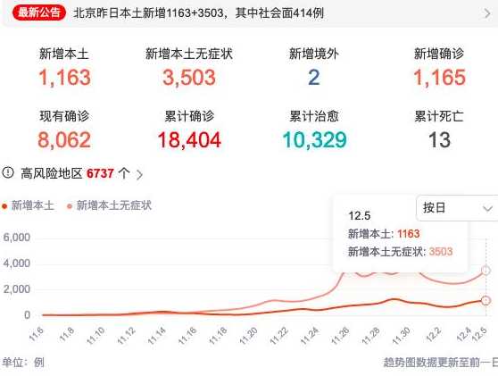 31省份新增本土多少例