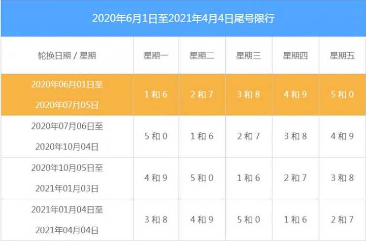 2021年石家庄限行车号码是多少