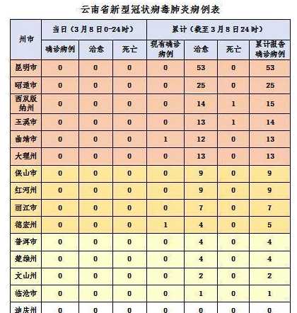 12月1日云南新增确诊病例173例云南新增1例确诊病例详情