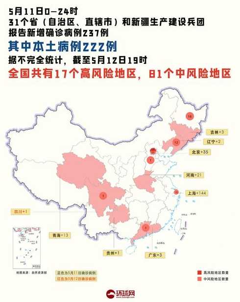 全国目前有多少个中风险地区?