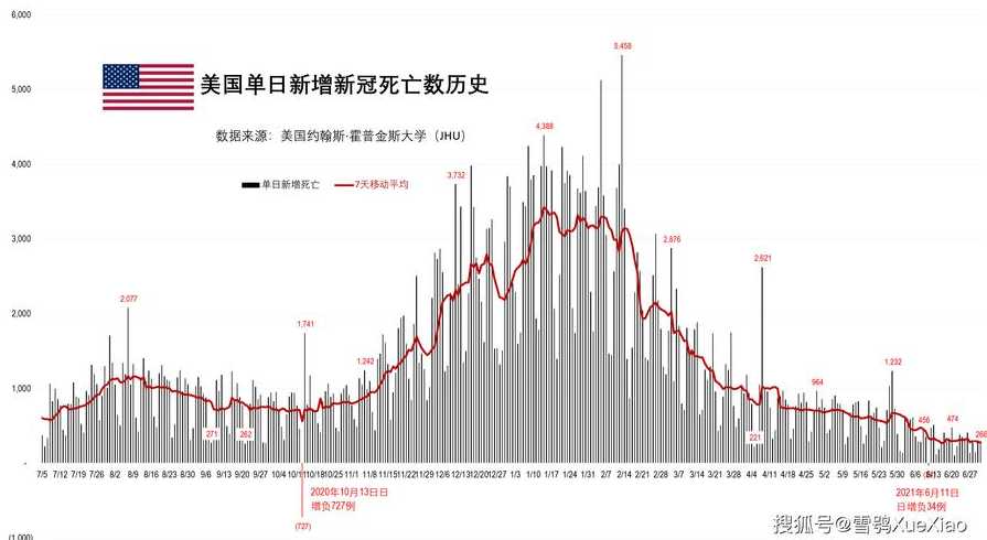 美国新冠总人数