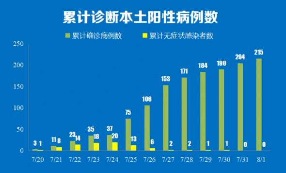 据报道,江苏新增本土确诊20例,这些病例的流调轨迹是怎样的?