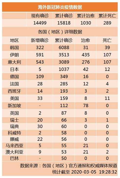 上海新增本土322例,3625例累计确诊病例,11例