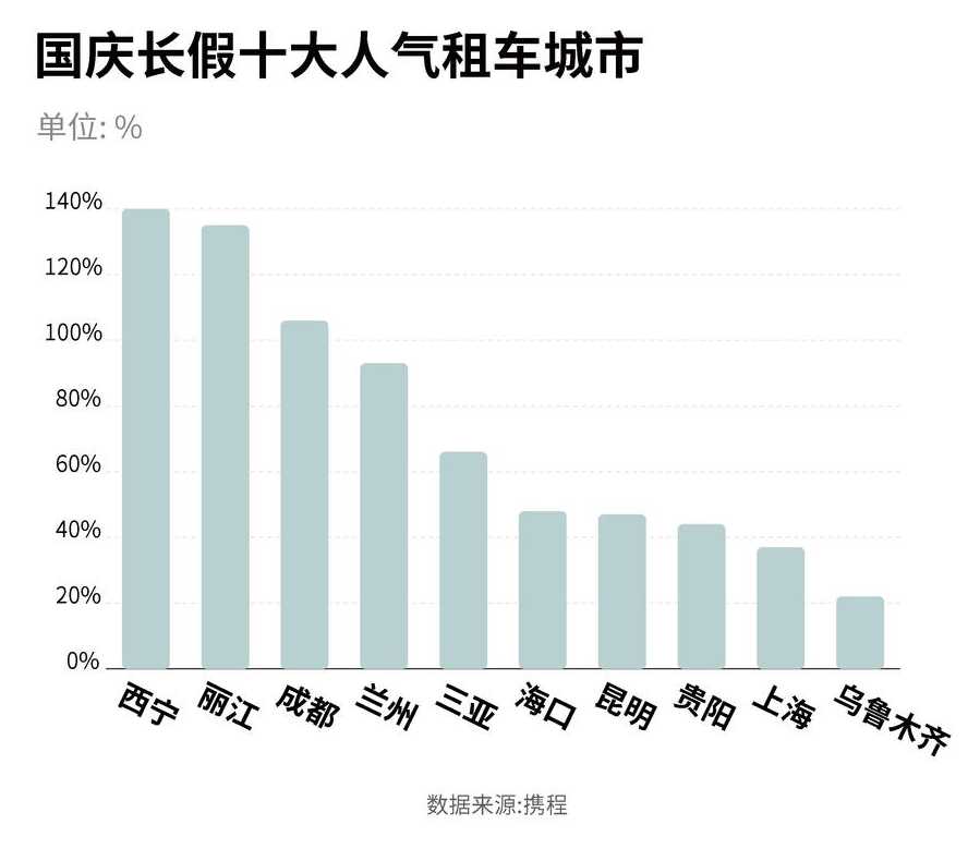 多地公布国庆假期出游返程要求,旅行归来我们该怎么做?