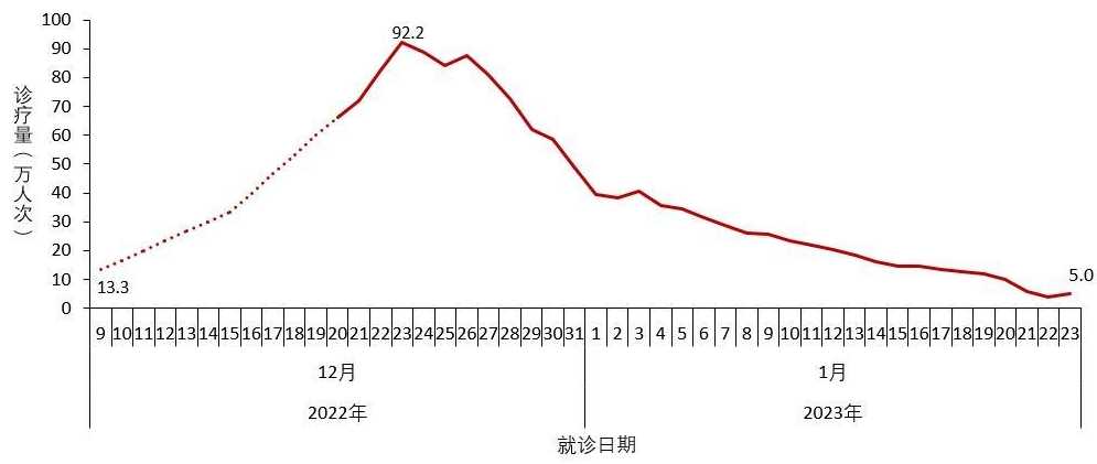 青岛近几天疫情7月31到8月1号有新冠病毒出现吗?