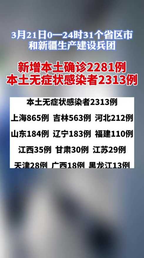 31省区市新增本土确诊21例,这些确诊者的病情严重吗?