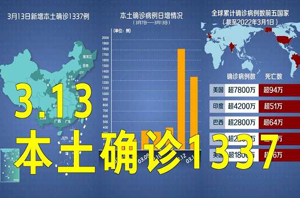 当前全国新增本土确诊和无症状病例快速增长,这波疫情为什么这么严重?_百...