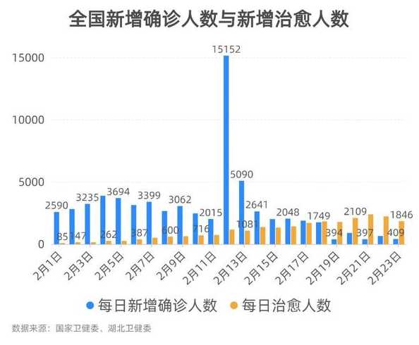 全国哪里疫情比较严重