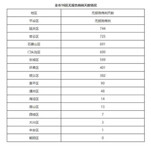 北京朝阳地区确诊一例四岁男童,其家人是否有被感染到?