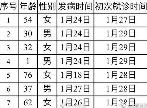 北京新增1例本土确诊,系5岁男童?