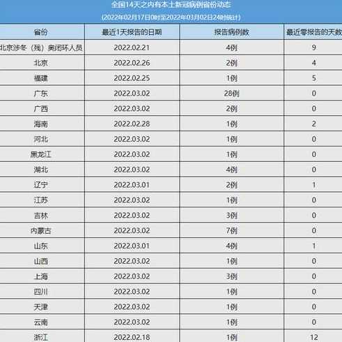 10月28日武汉新增37例本土无症状感染者和1例输入性无症状感染者