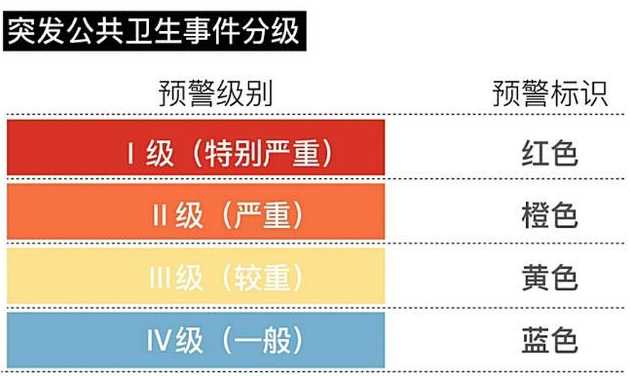 二级响应和三级响应防控措施有什么不同?