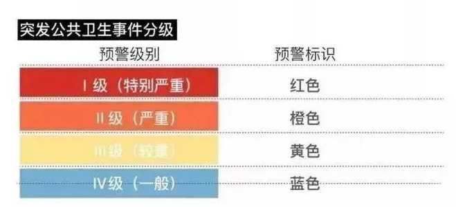 全国21省份应急响应降为三级